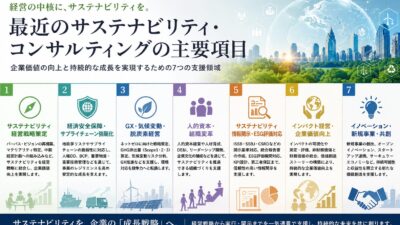 最近のサステナビリティ・コンサルティングの動向